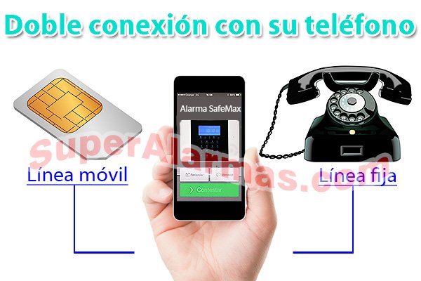 Alarma híbrida con GSM y línea fija.
