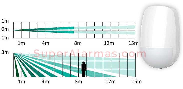 Rango de actuación del detector de movimiento en cortina Hikvision AX-Pro